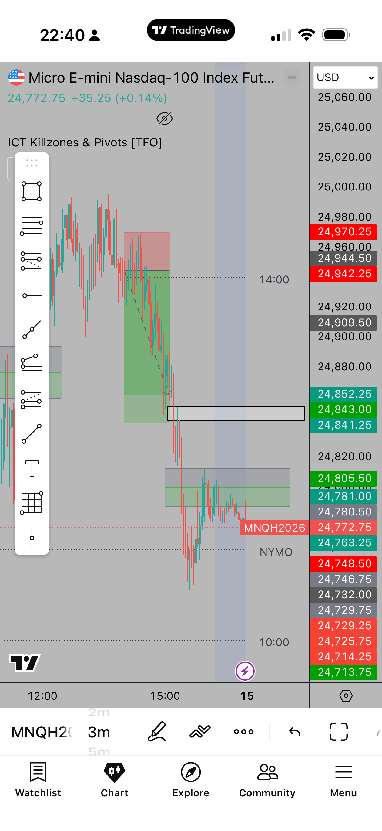 Mobile Nasdaq futures trading chart