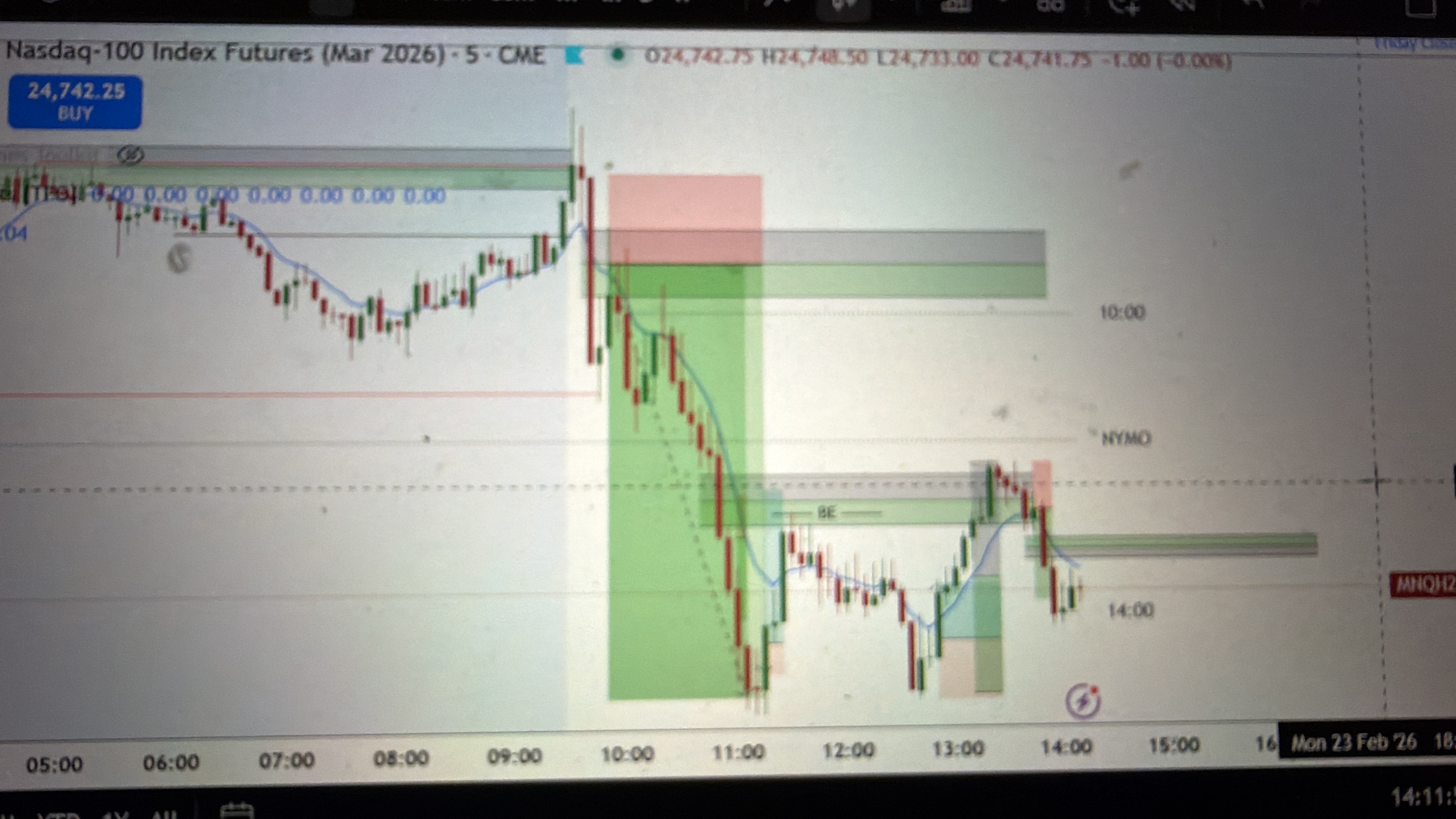 Nasdaq futures trading chart with price action zones