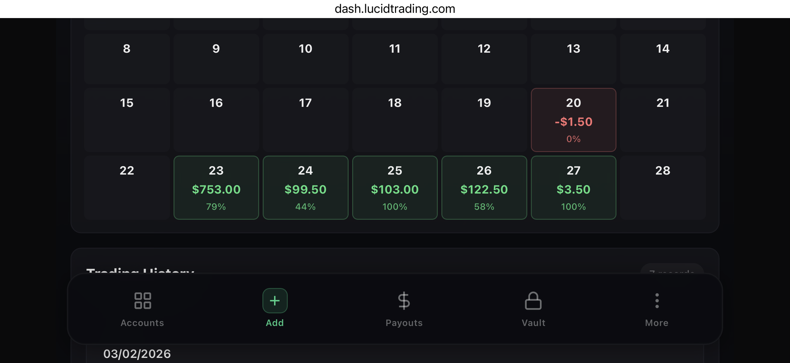 Trading performance calendar example
