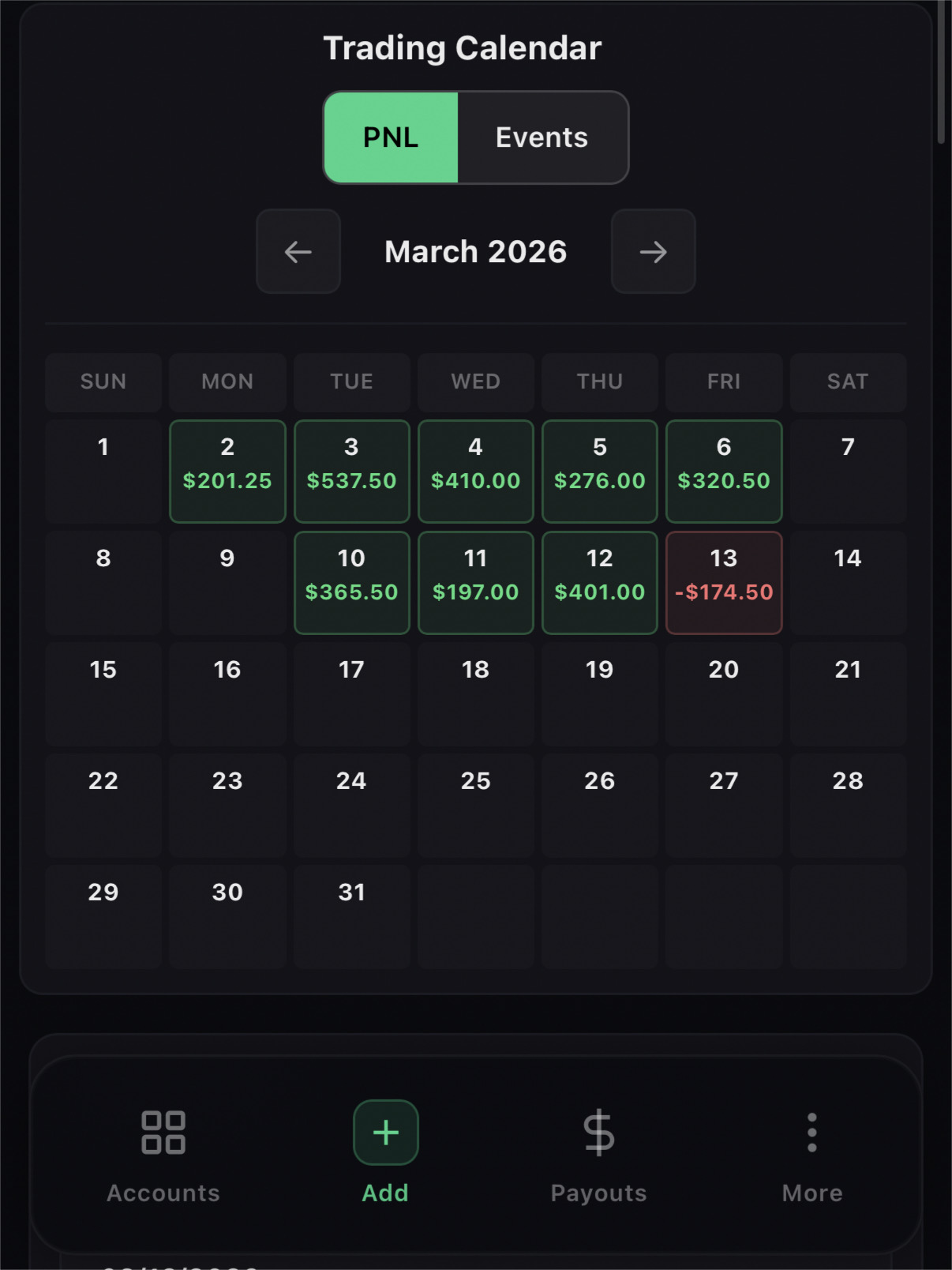 Trading calendar with PNL records